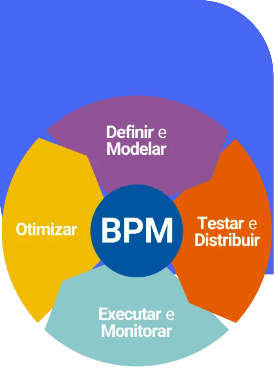 BPM - Gestão de Processos de Negócio para Empresas Eficientes
