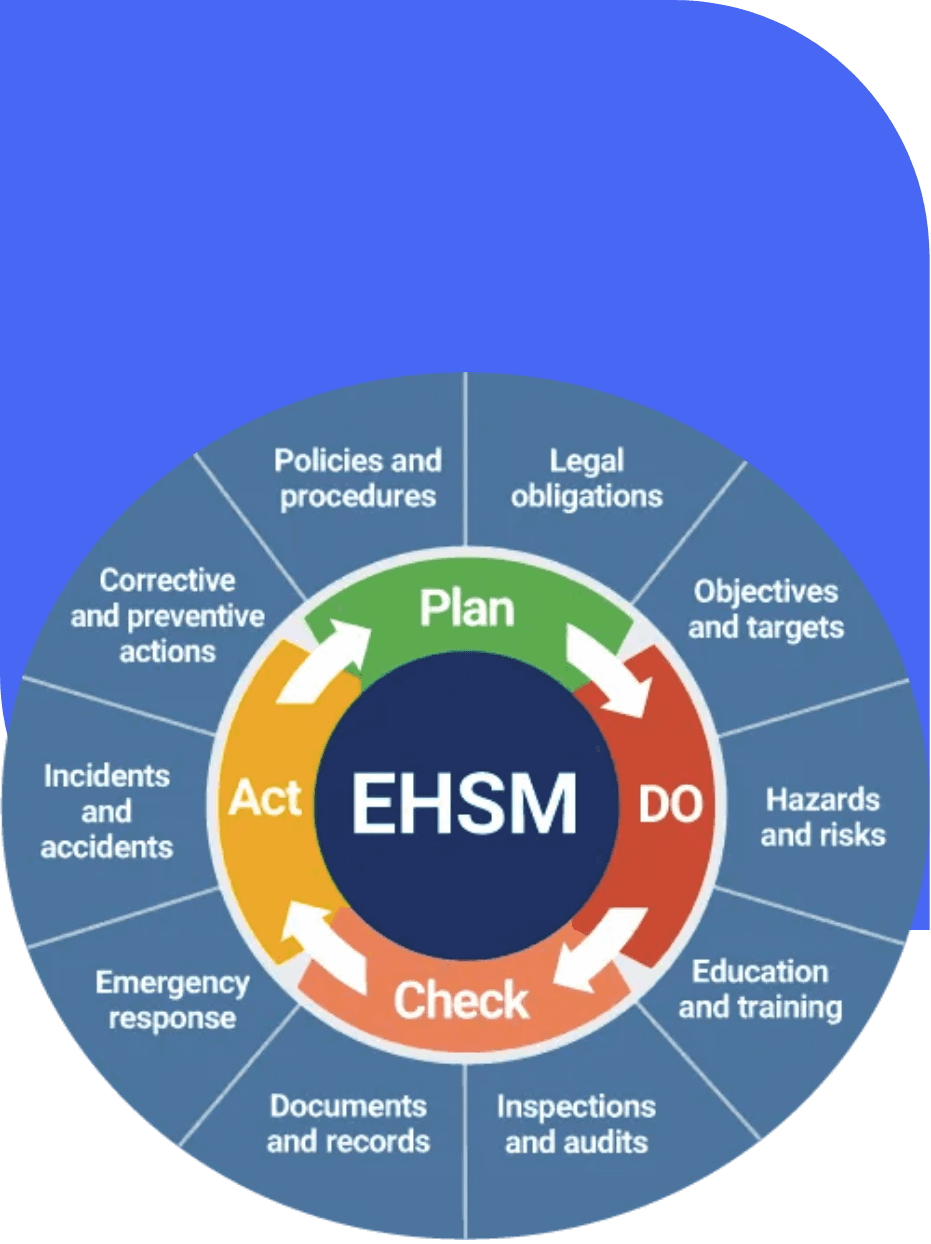 Visual da solução EHSM
