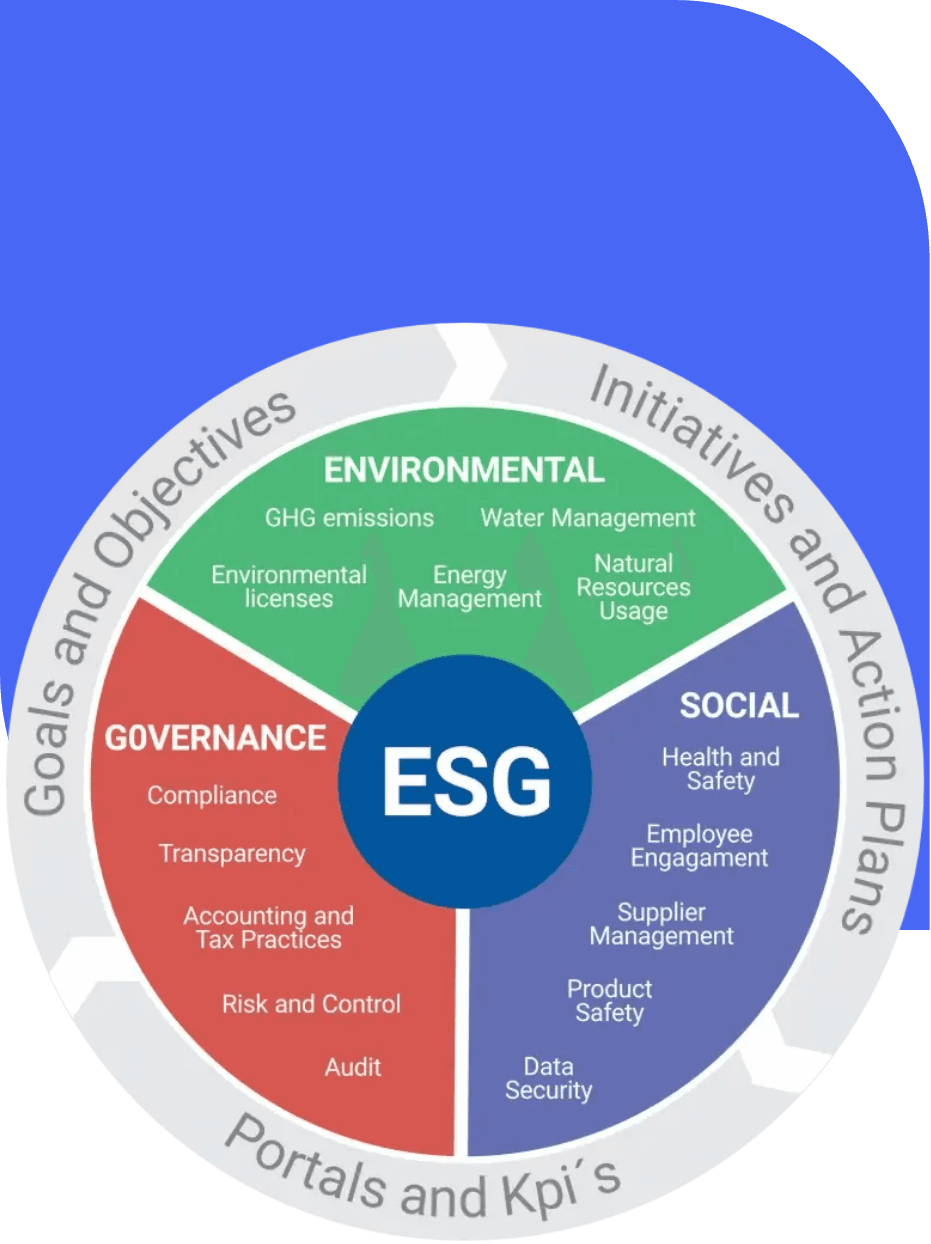 Visual da solução ESG