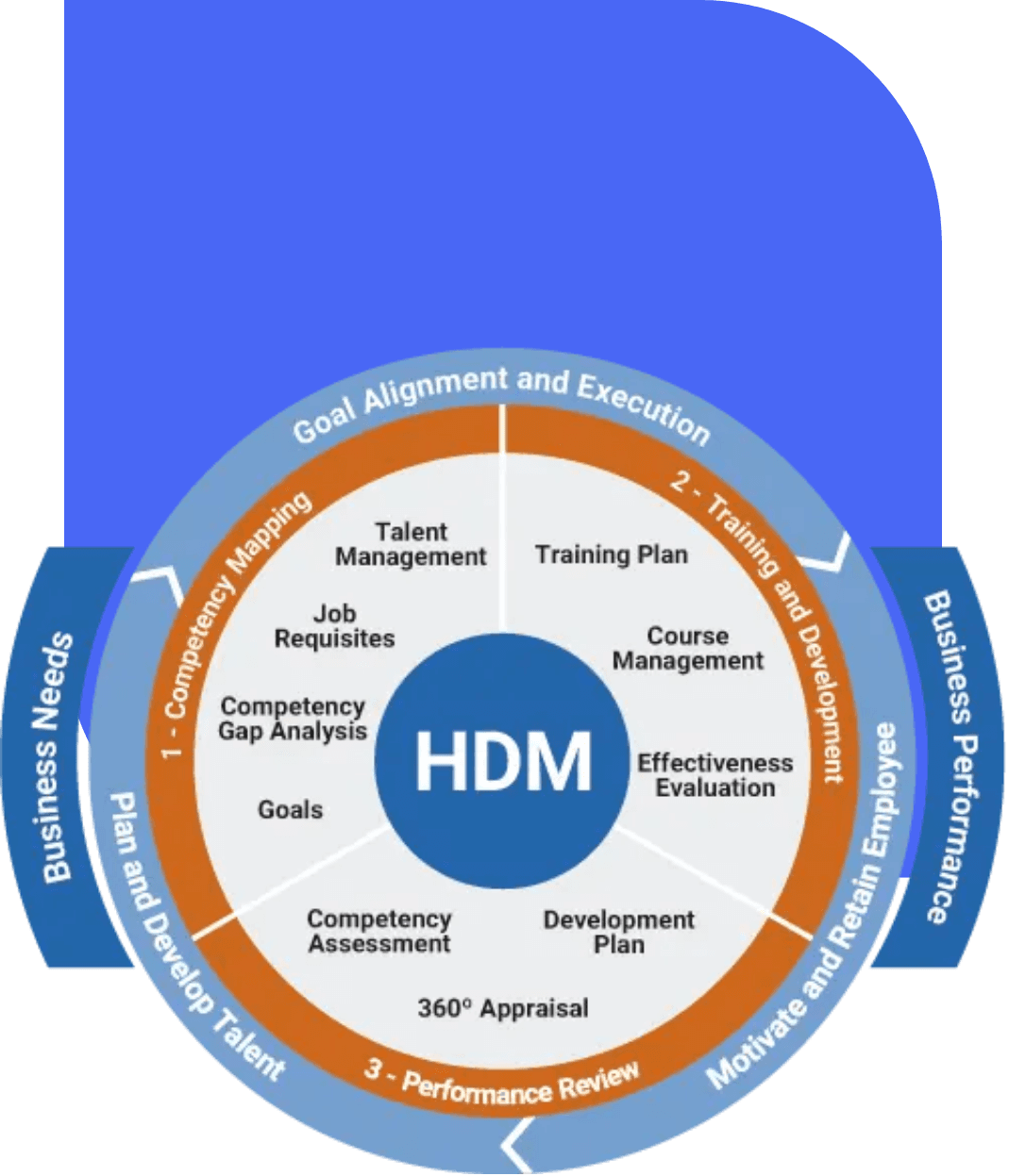 Visual da solução HDM