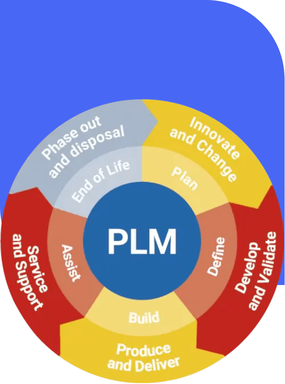 Visual da solução PLM